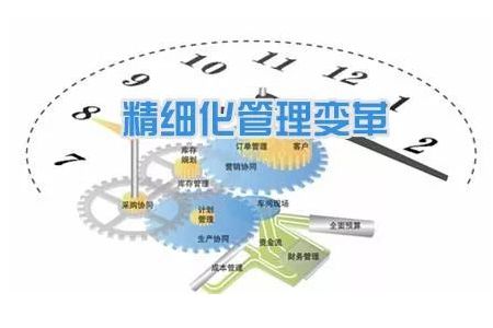 工厂企业推动精细化管理体系落地的三大要点