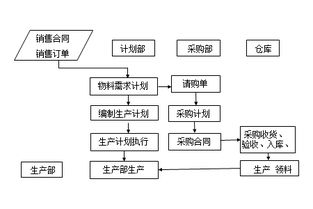 工厂企业pmc管理生产计划进度管理要点