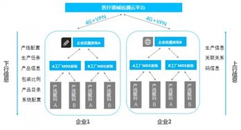 赋能UDI系统试点推行，爱创科技受邀出席医疗器械唯一标识培训班，助力企业数字化转型