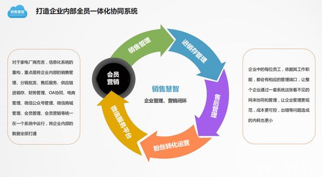 疫情影响下,家电生意应该怎么做?